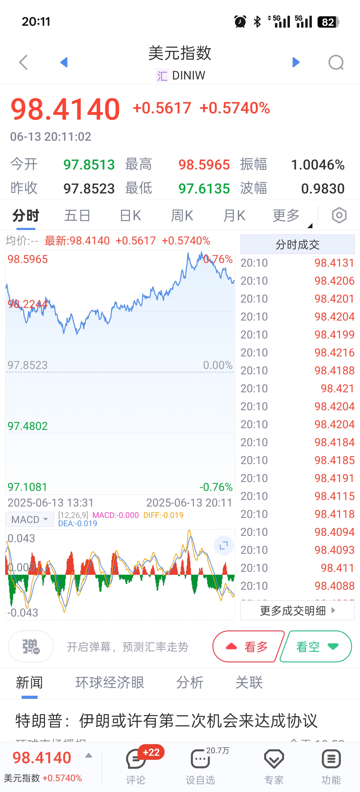 美元指数新浪(美元指数新浪财经手机新浪网)